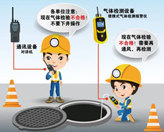 清城有限空间安全作业操作规程